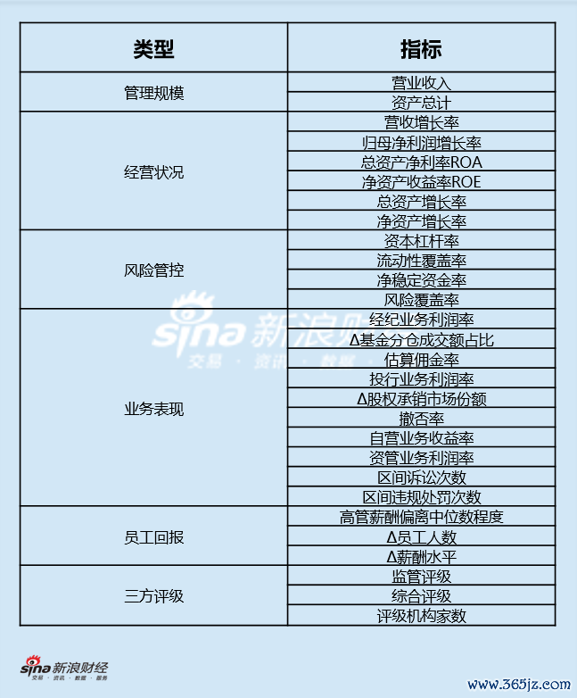 评价筹商体系图