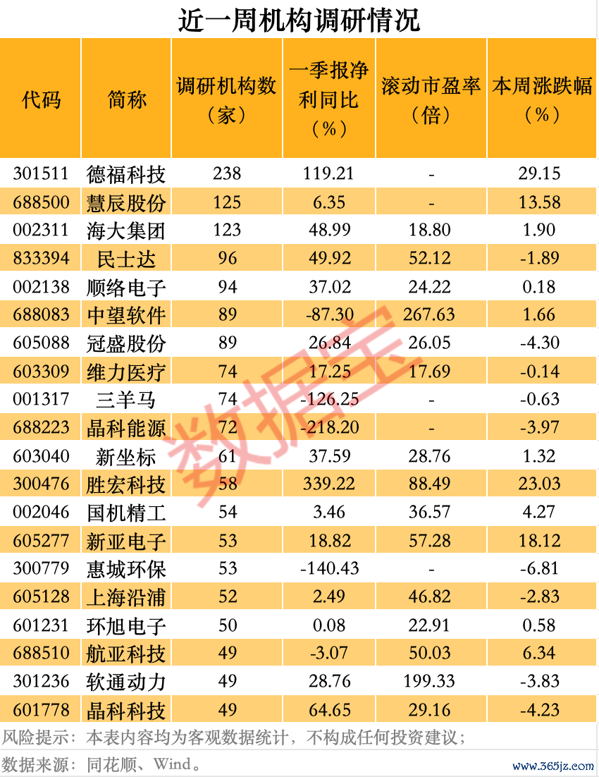 声明：数据宝统共资讯实践不组成投资提倡，股市有风险，投资需严慎。