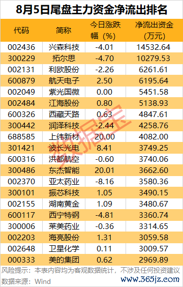 （著述开头：数据宝）