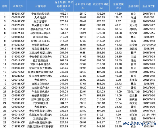 数据开端：Wind 截止至20250820