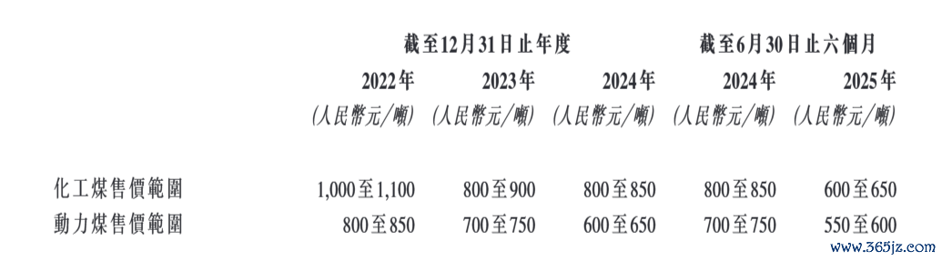 图源：乾元微珂H股招股书