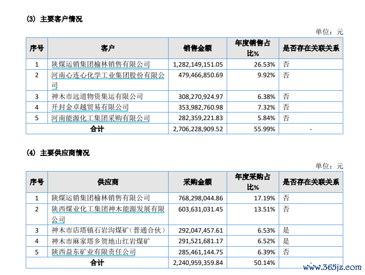 图源：德林荣泽2022年报