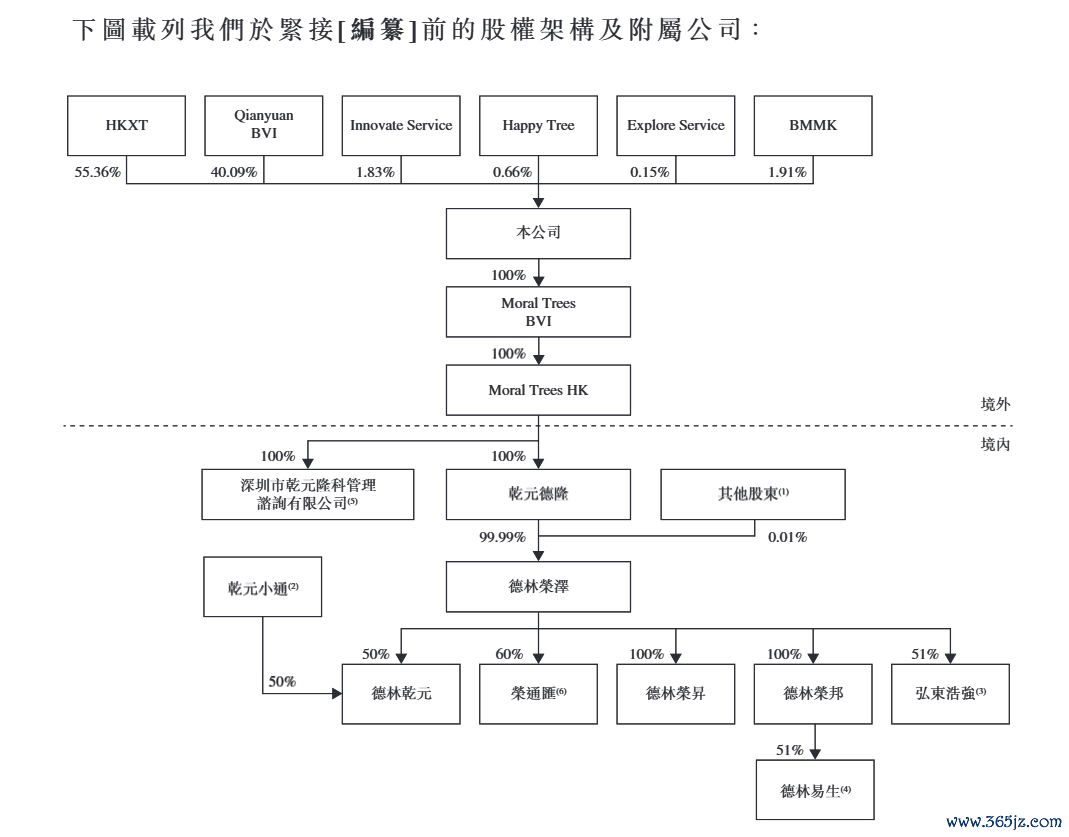 图源：乾元微珂H股招股书