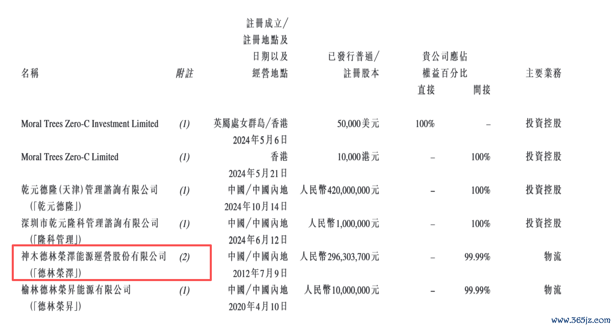 图源：乾元微珂H股招股书