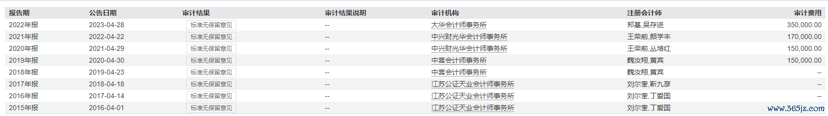 图源：Wind